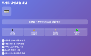 다음글