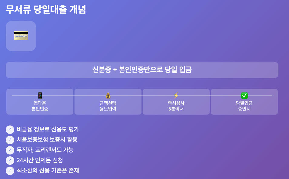 무서류 당일대출이 진짜 가능할까? 서류 없이도 오늘 바로 돈 받는 법