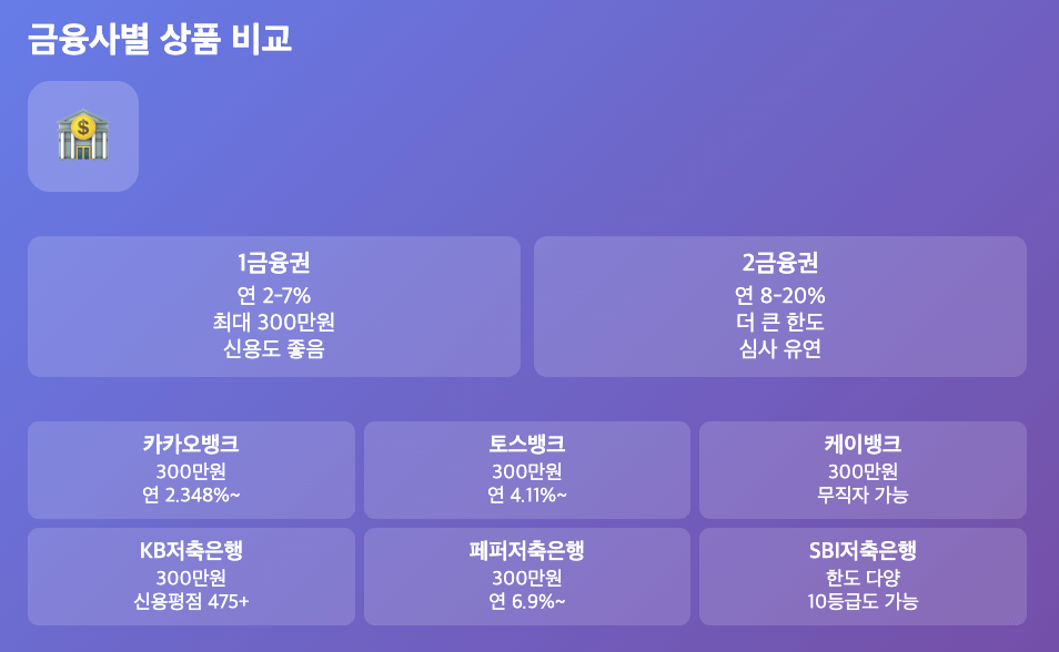 무서류 당일대출이 진짜 가능할까?