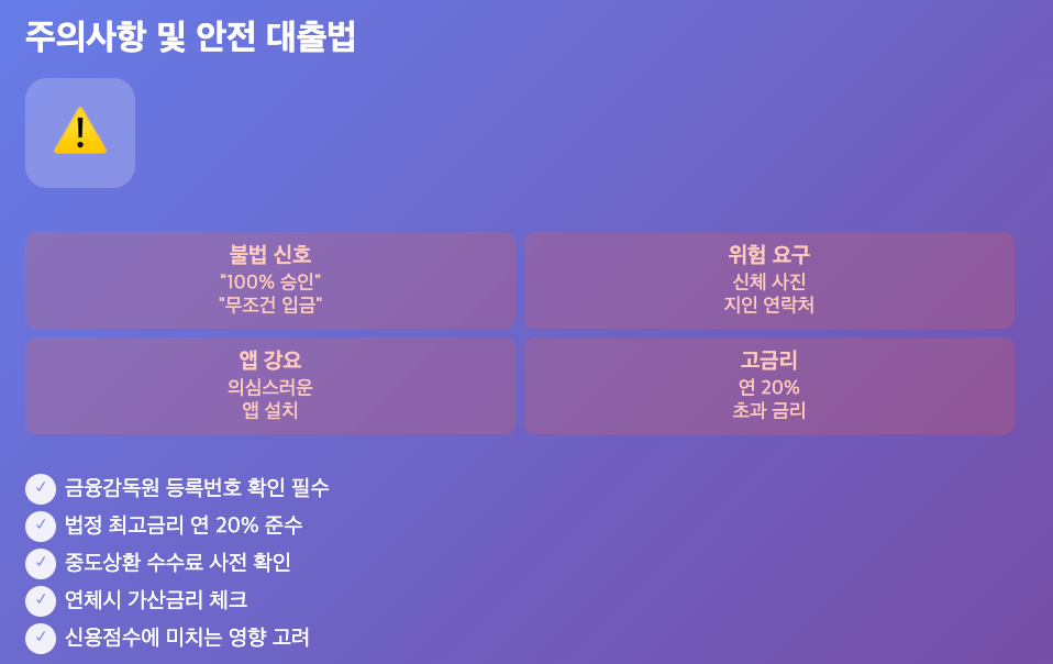 무서류 당일대출