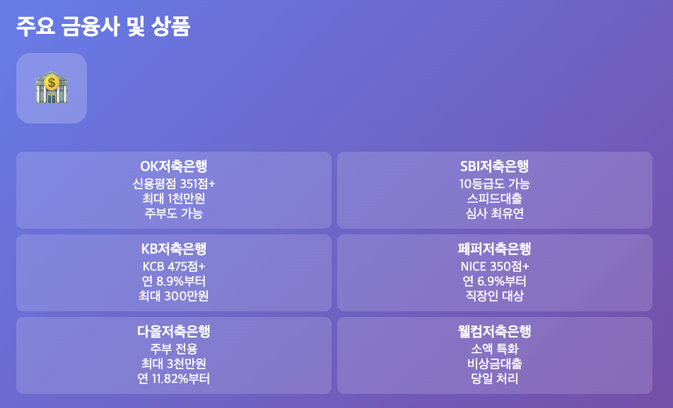 2금융권 당일대출, 승인률 90% 