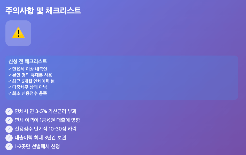 2금융권 당일대출