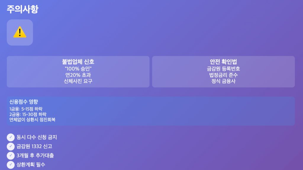 당일대출 가능한 곳 주의사항
