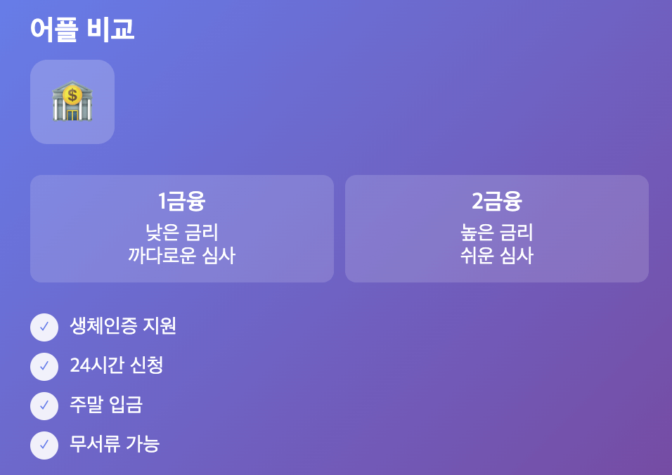 소액 당일대출 어플 5개 비교
