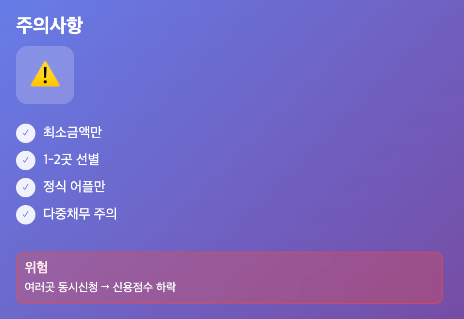 소액 당일대출 어플 주의사항