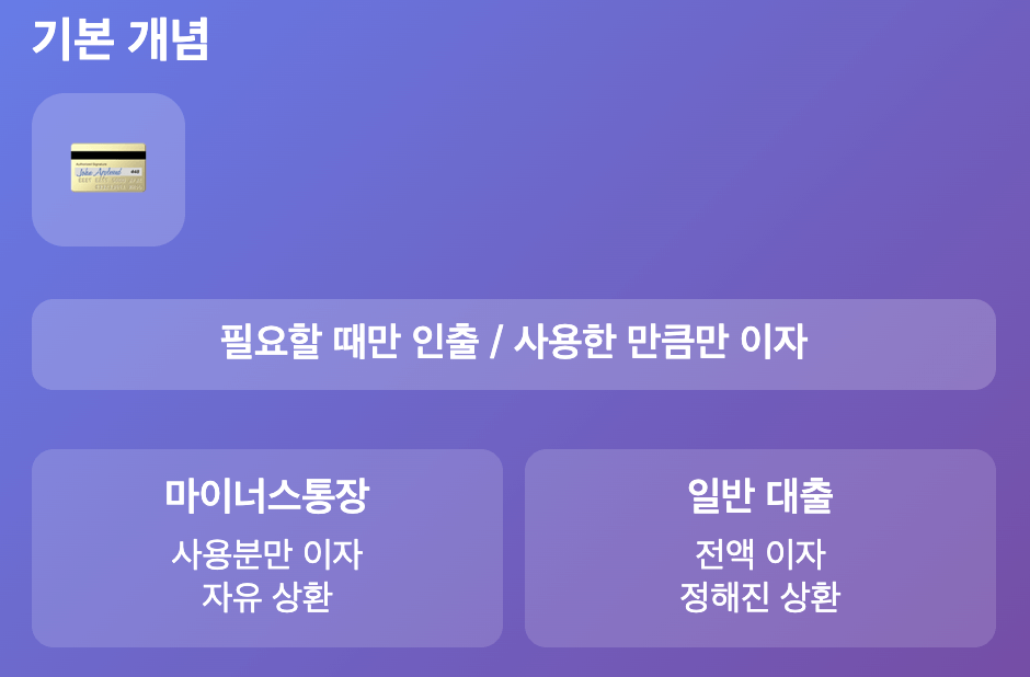 마이너스통장 개설부터 금리·사용법까지 한 번에! 초보자 필수 가이드
