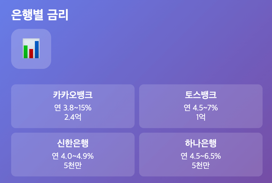 마이너스통장 개설부터 금리
