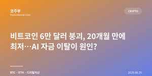비트코인 6만 달러 붕괴, 20개월 만에 최저…AI 자금 이탈이 원인?