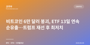 비트코인 6만 달러 붕괴, ETF 13일 연속 순유출…트럼프 재선 후 최저치