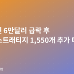 비트코인 6만달러 급락 후 반등…스트래티지 1,550개 추가 매수 재개