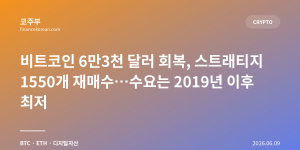 비트코인 6만3천 달러 회복, 스트래티지 1550개 재매수…수요는 2019년 이후 최저