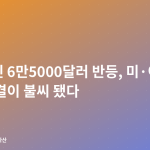 비트코인 6만5000달러 반등, 미·이란 협상 타결이 불씨 됐다
