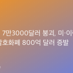 비트코인 7만3000달러 붕괴, 미·이란 공습에 암호화폐 800억 달러 증발