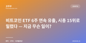 비트코인 ETF 6주 연속 유출, 시총 15위로 밀렸다 — 지금 무슨 일이?