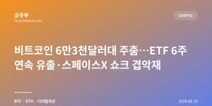 비트코인 6만3천달러대 주춤…ETF 6주 연속 유출·스페이스X 쇼크 겹악재