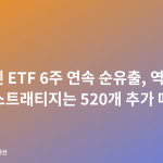 비트코인 ETF 6주 연속 순유출, 역대 최대…스트래티지는 520개 추가 매수