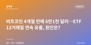 비트코인 4개월 만에 6만1천 달러…ETF 13거래일 연속 유출, 원인은?