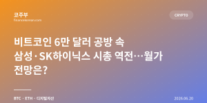 비트코인 6만 달러 공방 속 삼성·SK하이닉스 시총 역전…월가 전망은?