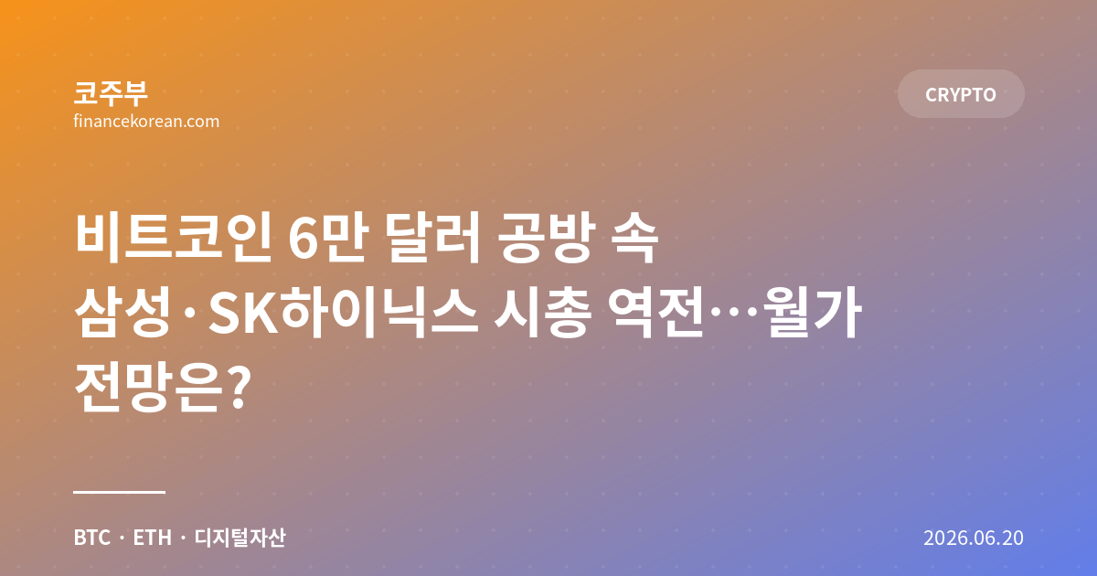 비트코인 6만 달러 공방 속 삼성·SK하이닉스 시총 역전…월가 전망은?