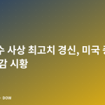 다우 지수 사상 최고치 경신, 미국 증시 6월 30일 마감 시황