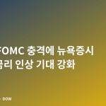 매파적 FOMC 충격에 뉴욕증시 하락…금리 인상 기대 강화
