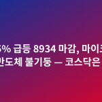 코스피 5% 급등 8934 마감, 마이크론 훈풍에 반도체 불기둥 — 코스닥은 역주행