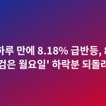 코스피 하루 만에 8.18% 급반등, 8096 마감…'검은 월요일' 하락분 되돌려