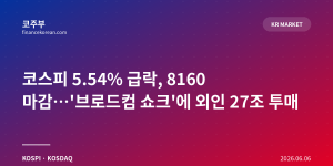 코스피 5.54% 급락, 8160 마감…'브로드컴 쇼크'에 외인 27조 투매