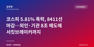 코스피 5.81% 폭락, 8411선 마감…외인·기관 8조 매도에 서킷브레이커까지