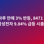 코스피 하루 만에 3% 반등, 8471 마감…삼성전자 9.84% 급등 시총 1위 탈환
