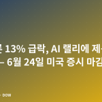 마이크론 13% 급락, AI 랠리에 제동 걸렸나 — 6월 24일 미국 증시 마감
