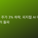 엔비디아 주가 3% 하락, 피지컬 AI 매출은 90억 달러 돌파