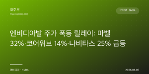 엔비디아발 주가 폭등 릴레이: 마벨 32%·코어위브 14%·나비타스 25% 급등