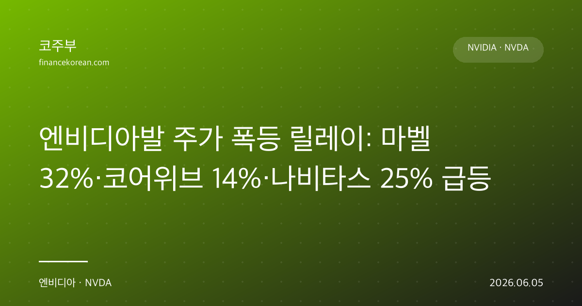 엔비디아발 주가 폭등 릴레이: 마벨 32%·코어위브 14%·나비타스 25% 급등