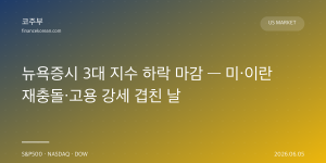 뉴욕증시 3대 지수 하락 마감 — 미·이란 재충돌·고용 강세 겹친 날