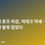 뉴욕증시 혼조 마감, 빅테크 약세·중동 리스크가 발목 잡았다