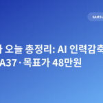 삼성전자 오늘 총정리: AI 인력감축 논란·갤A37·목표가 48만원