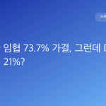 삼성전자 임협 73.7% 가결, 그런데 DX부문 찬성률은 21%?