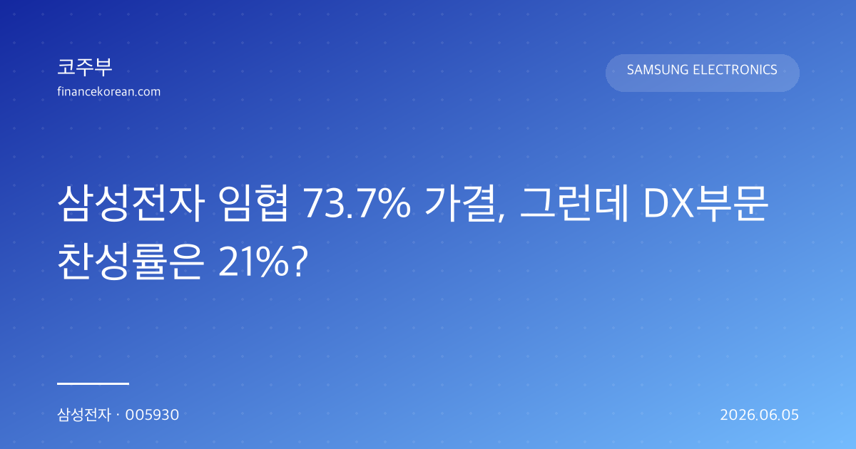 삼성전자 임협 73.7% 가결, 그런데 DX부문 찬성률은 21%?