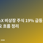 스페이스X 비상장 주식 19% 급등, 미국 증시 주요 흐름 정리