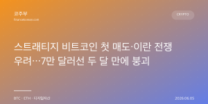 스트래티지 비트코인 첫 매도·이란 전쟁 우려…7만 달러선 두 달 만에 붕괴