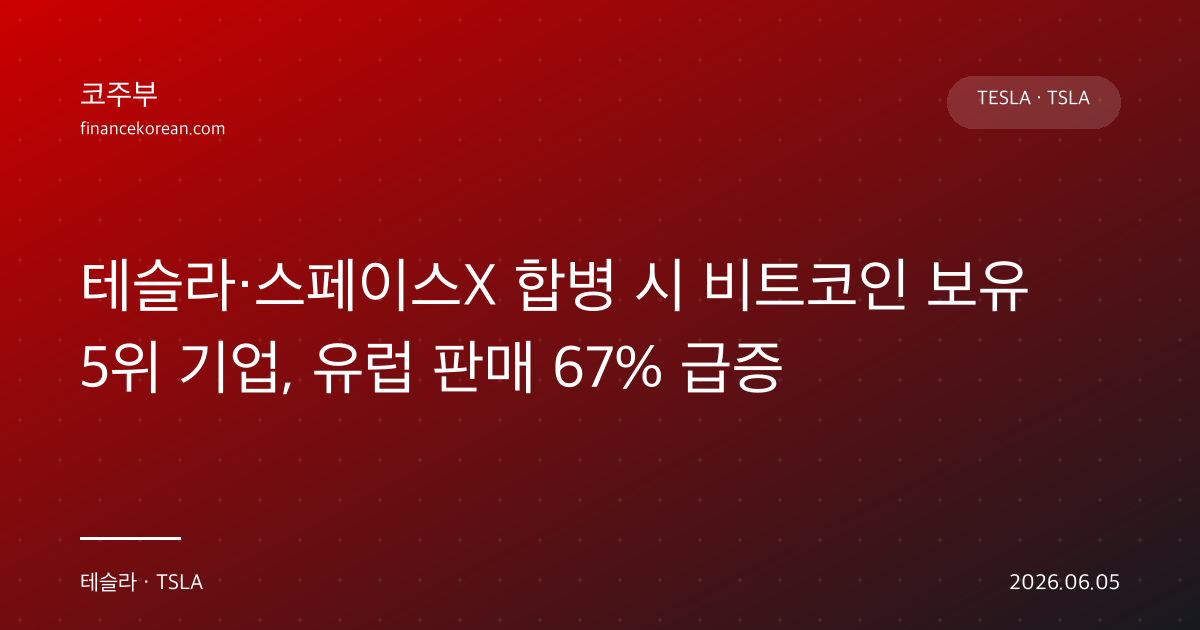 테슬라·스페이스X 합병 시 비트코인 보유 5위 기업, 유럽 판매 67% 급증