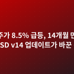 테슬라 주가 8.5% 급등, 14개월 만에 최대 상승…FSD v14 업데이트가 바꾼 것