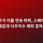 테슬라 주가 이틀 연속 하락, 스페이스X 합병 기대감과 다우지수 제외 겹쳐