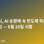 미국 증시, AI 순환매 속 반도체 약세로 혼조 마감 — 6월 10일 시황