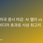 6월 3일 미국 증시 마감: AI 랠리 vs 지정학 긴장, 엔비디아 효과로 사상 최고치