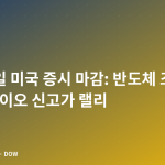 6월 27일 미국 증시 마감: 반도체 조정 속 제약·바이오 신고가 랠리