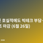 마이크론 호실적에도 빅테크 부담…미국 증시 혼조 마감 (6월 26일)
