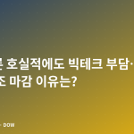마이크론 호실적에도 빅테크 부담…미국 증시 혼조 마감 이유는?