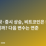 유가 급락·증시 상승, 비트코인은 왜 관망세일까? 다음 변수는 연준
